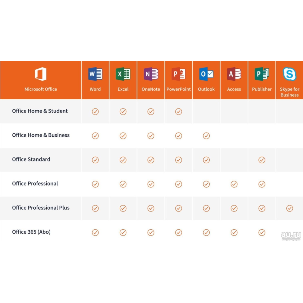 Ms Office 2019 Professional Plus with link to your account