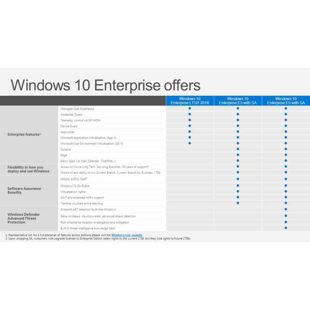 Windows 10 Enterprise LIcense Code
