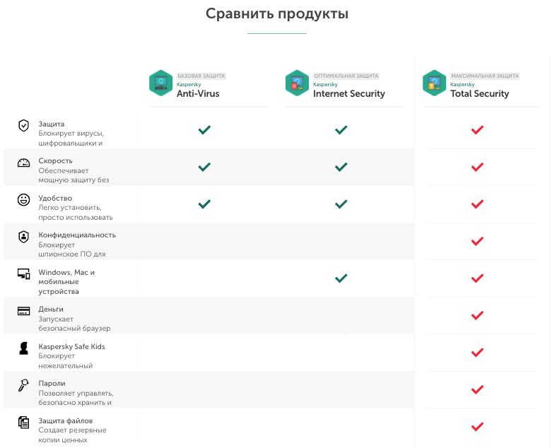 Kaspersky Anti-Virus Version Comparison