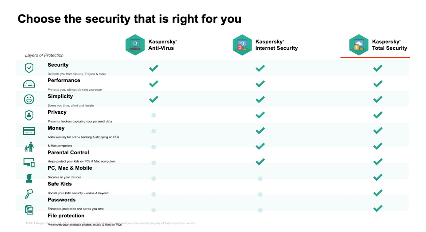 антивирус kaspersky total security 2 устр 1 год игра cyberpunk 2077 kaspersky фото 43