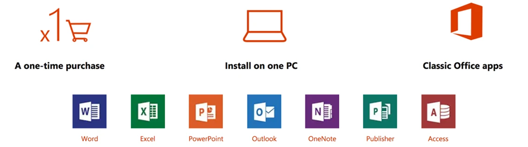 Benefits of Microsoft Office 365 Pro Plus