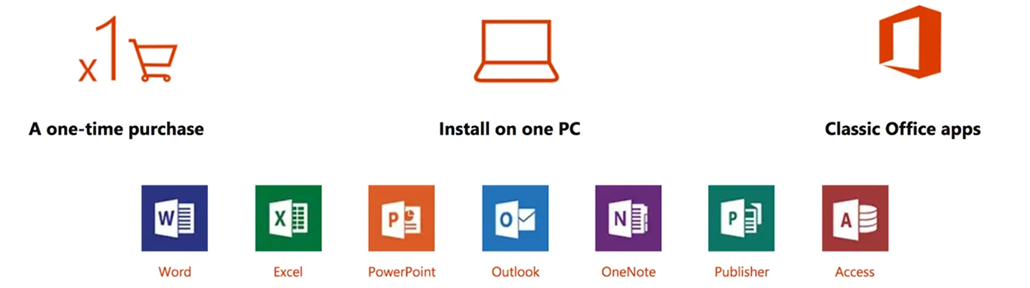 buy office 365 for students one time