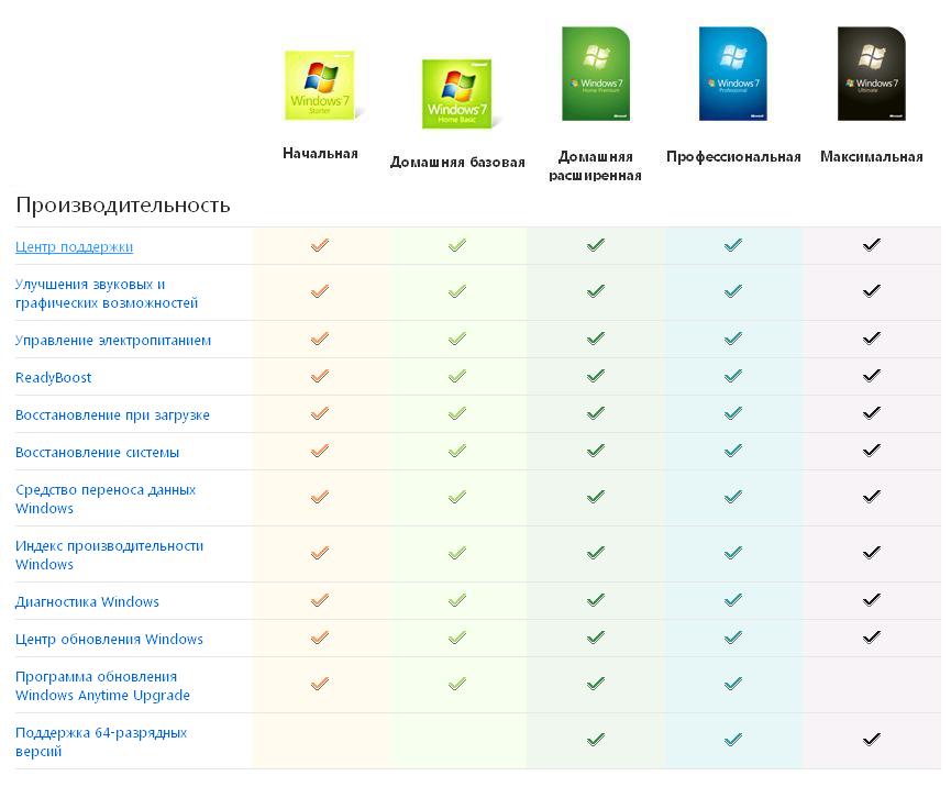 Microsoft Windows 7 Redaction Comparison