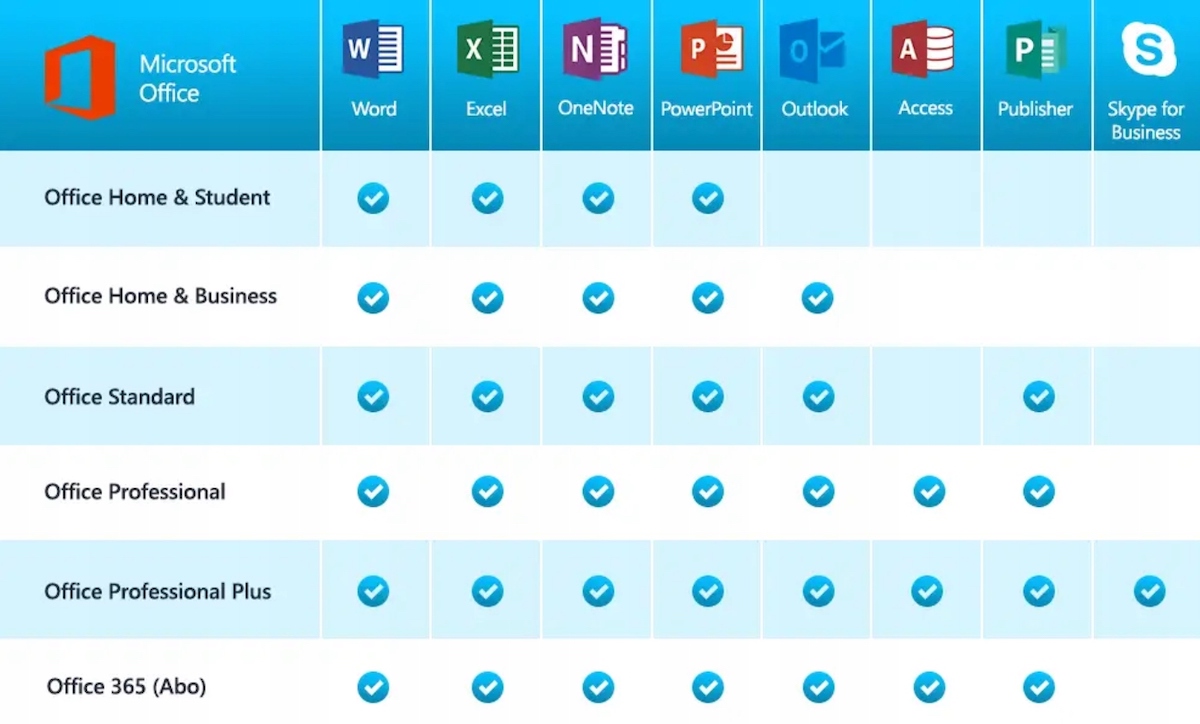 Microsoft Office 2010 Download Free Installer | 2022