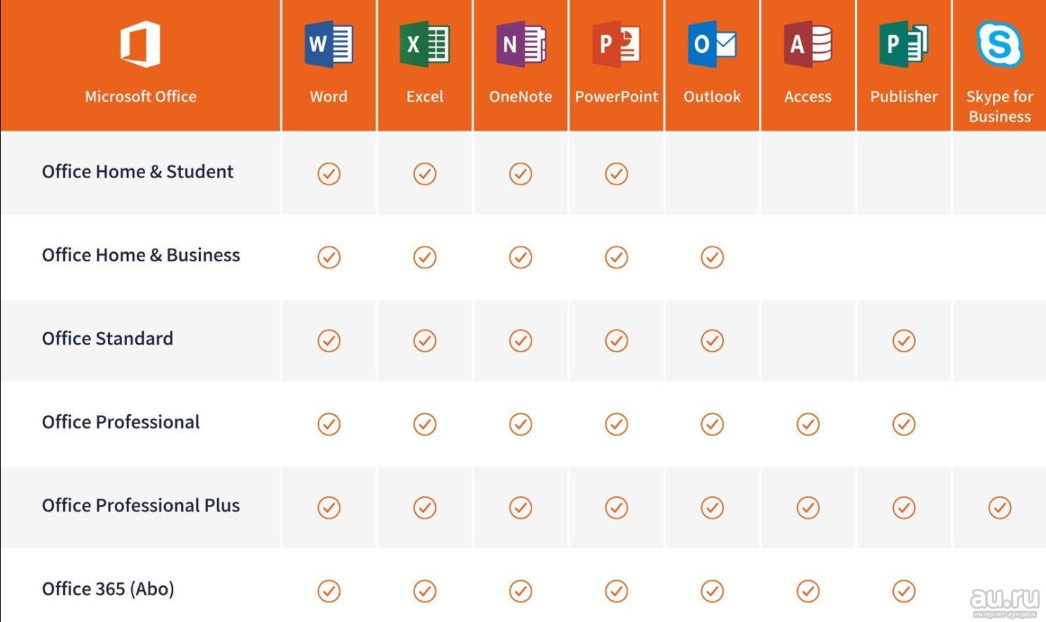 Microsoft Office 2019 Pro Plus Сравнение версий