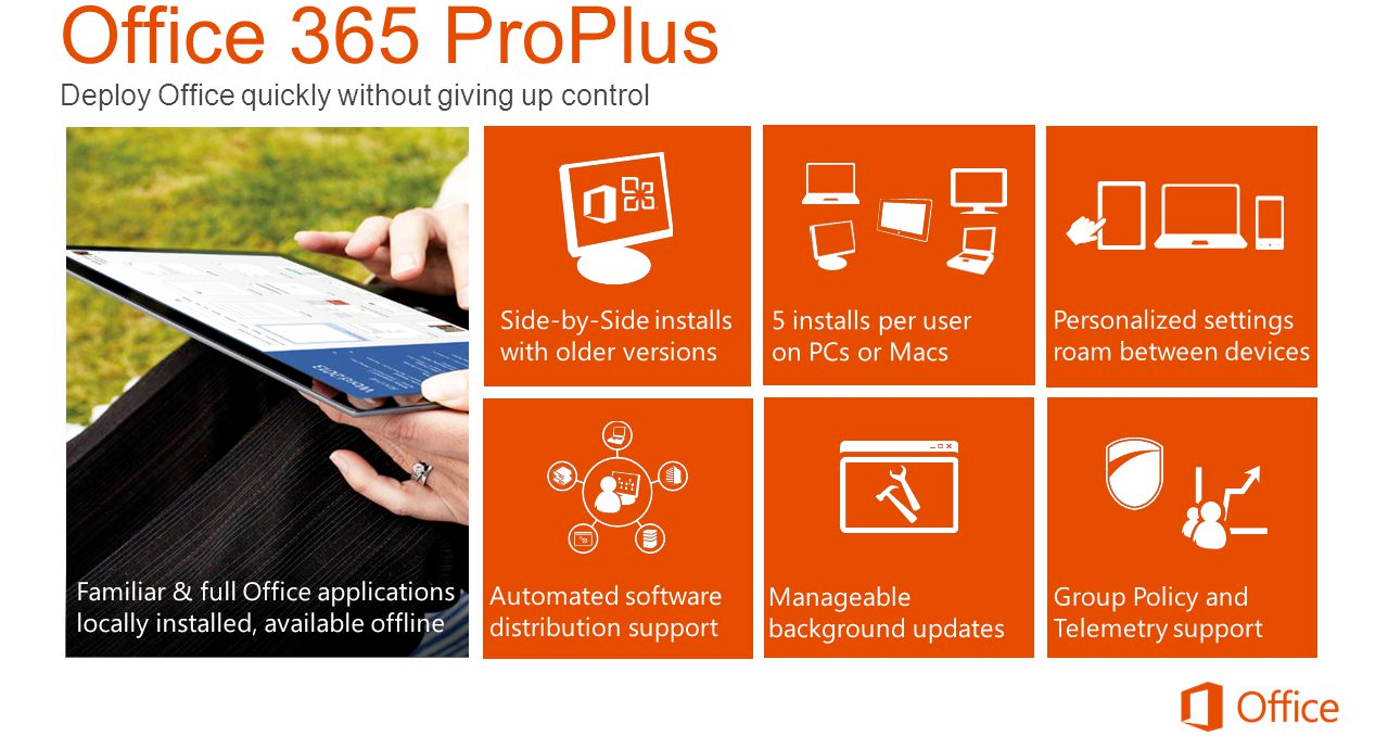 Майкрософт 365 на телефоне. Microsoft Office 365 Pro Plus. Office 365 PROPLUS. Microsoft Office 365 professional Plus. Подписка Office 365 Pro.