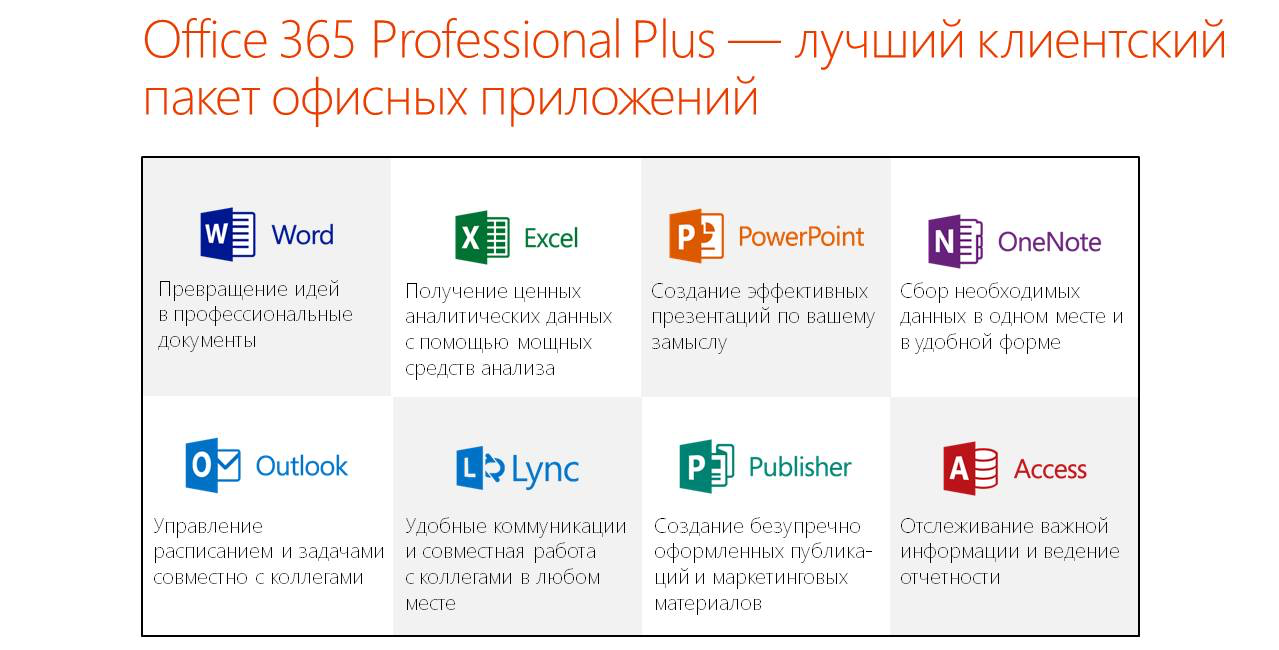 Microsoft Office 365 Бессрочная Купить