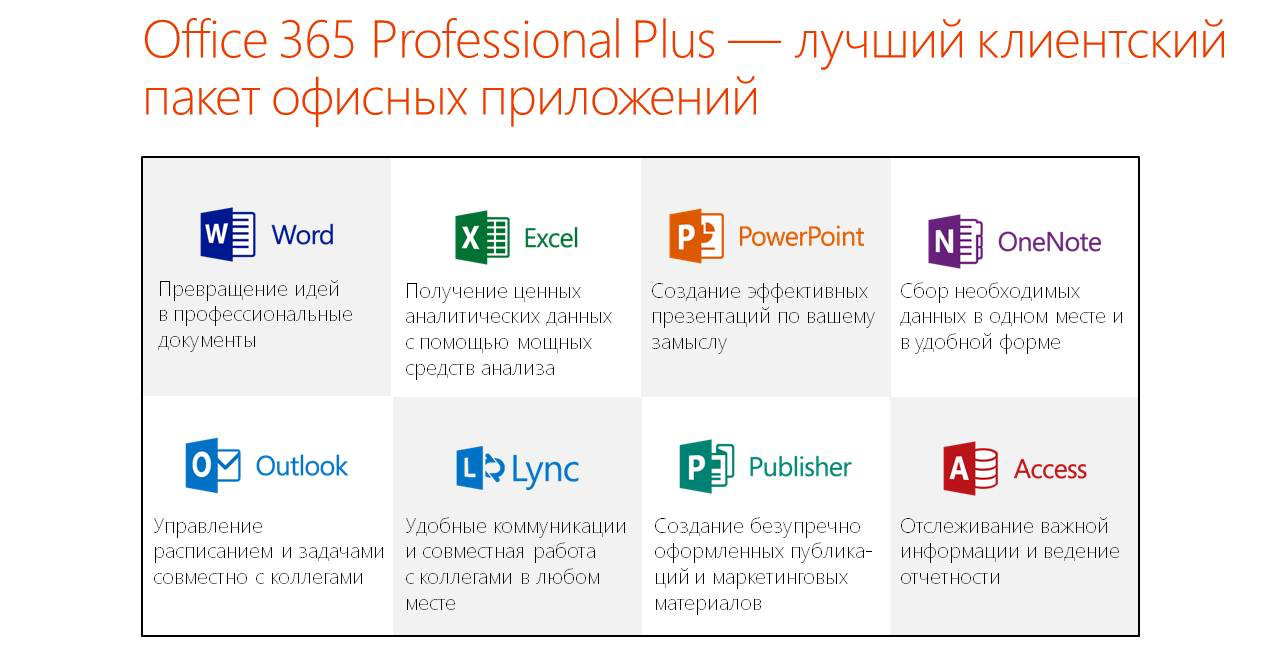 Программы office 365. Microsoft Office 365 Pro Plus. Office 365 professional Plus. Пакет офисных приложений. Офис 365 про плюс.